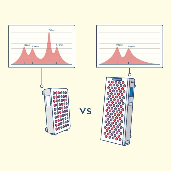 4 wavelengths red light therapy for thyroid function