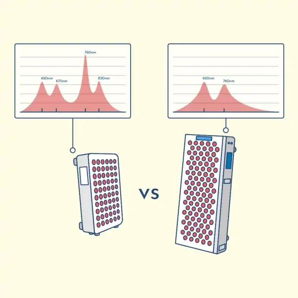 4 wavelengths red light therapy for thyroid function