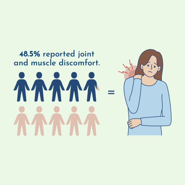 thyroid muscle and joint pain