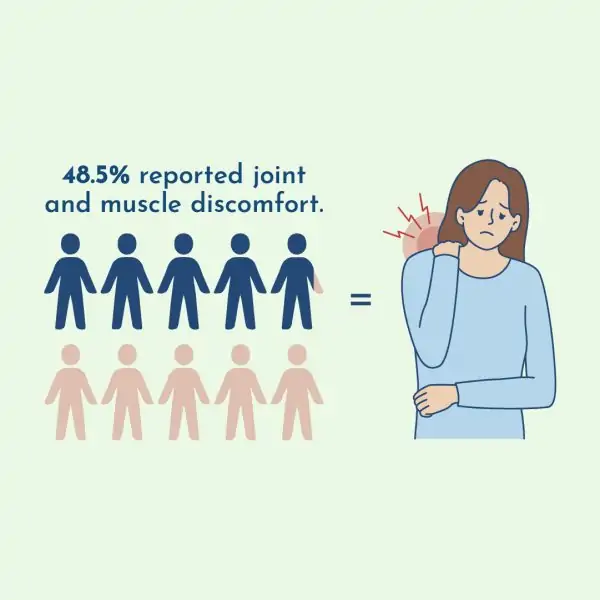 thyroid muscle and joint pain