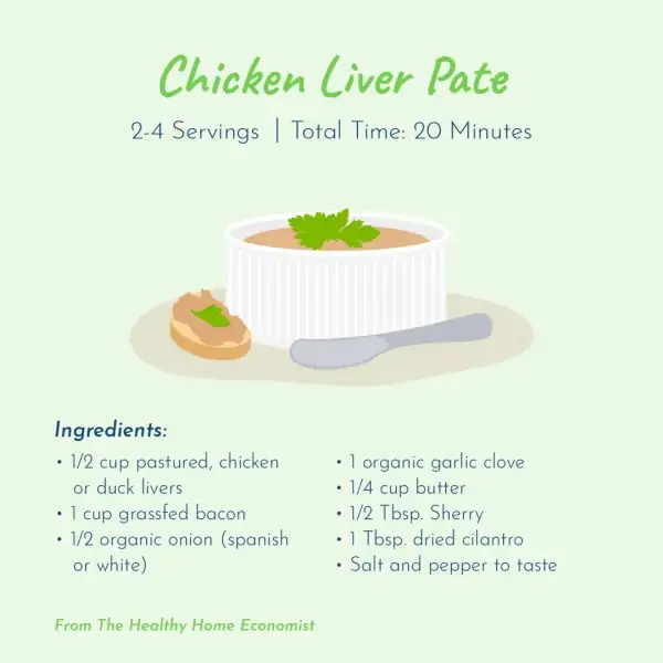 thyroid recipe: Chicken Liver Pate