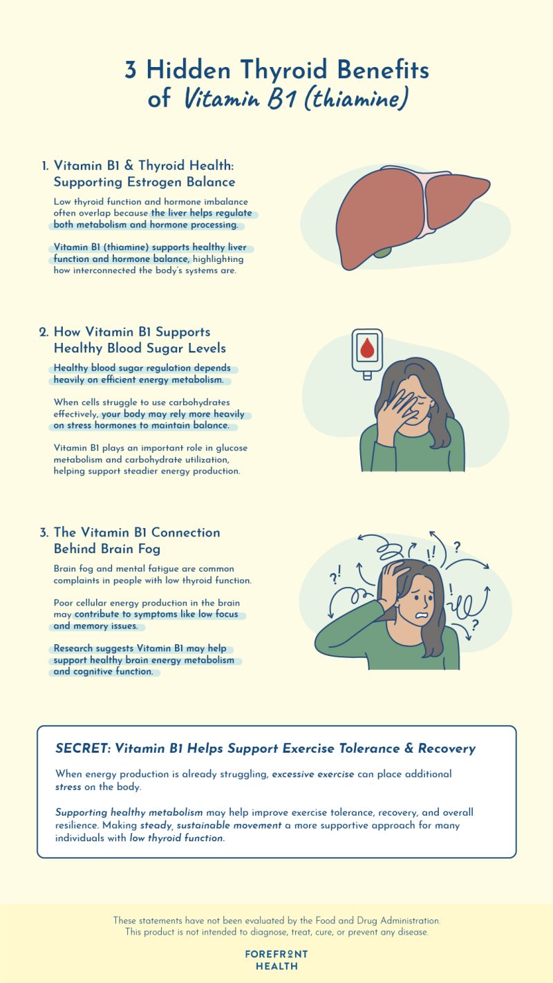 Infographic of vitamin b1 and low thyroid function