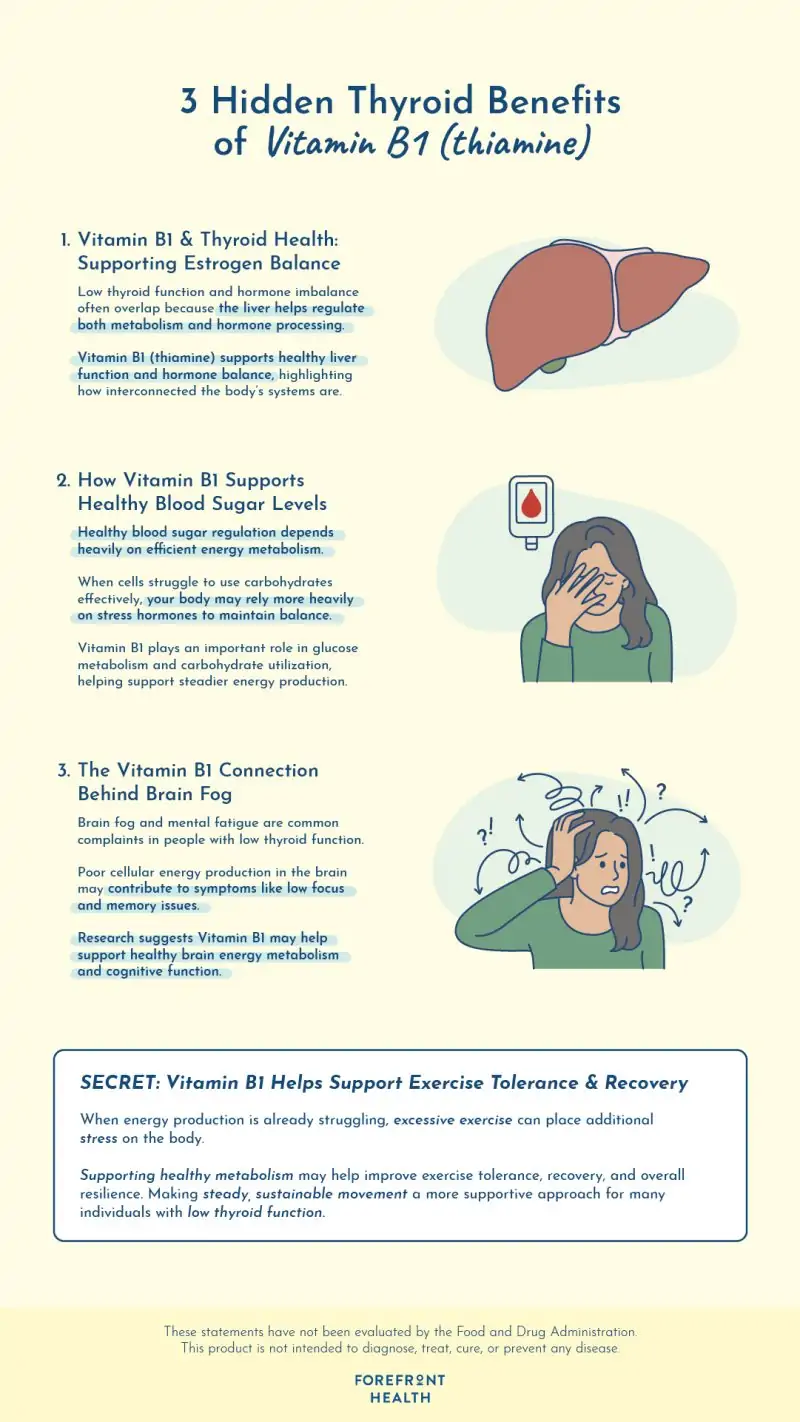 Infographic of vitamin b1 and low thyroid function