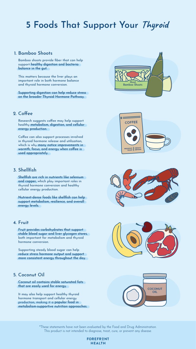5 foods that support thyroid function