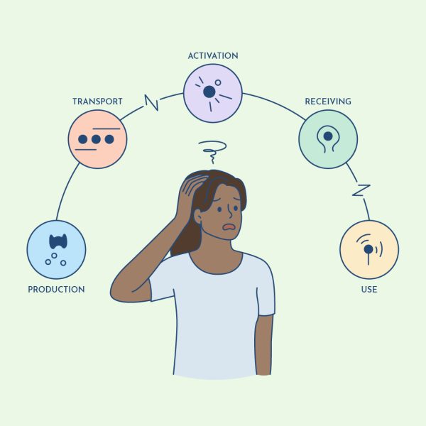 causes of persistent thyroid symptoms