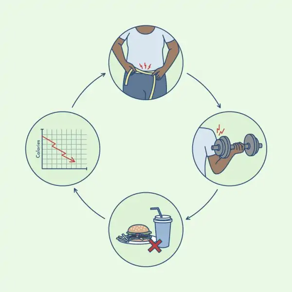 thyroid diet and exercise cycles