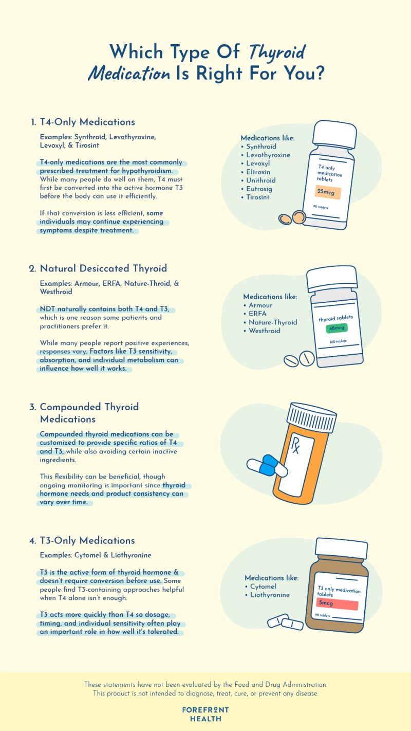 Which type of thyroid medication is right for you