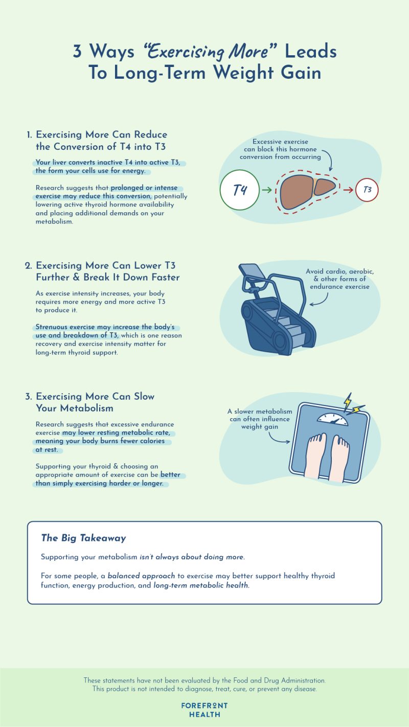 thyroid weight management