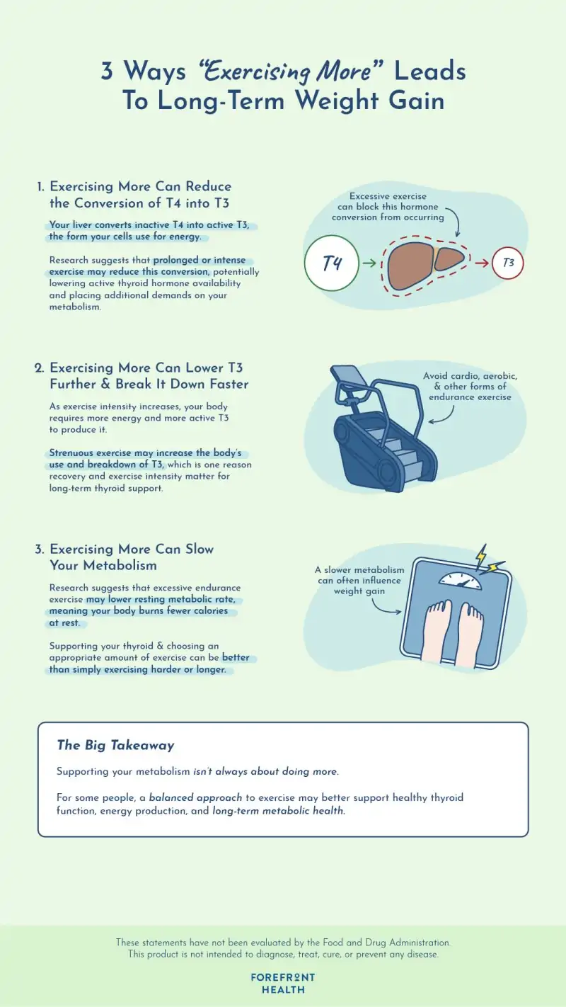 thyroid weight management