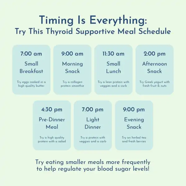 thyroid nutrition timing