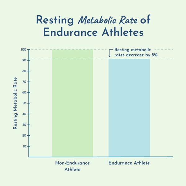 resting metabolic rate