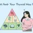 foods to avoid for thyroid