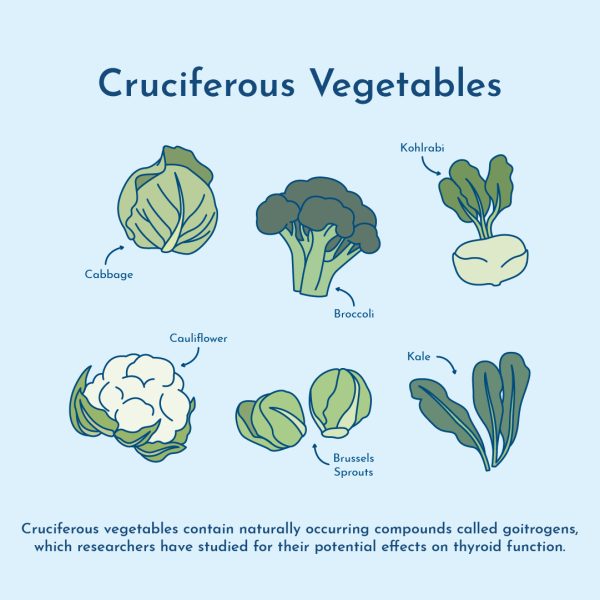 cruciferous goitrogens and thyroid