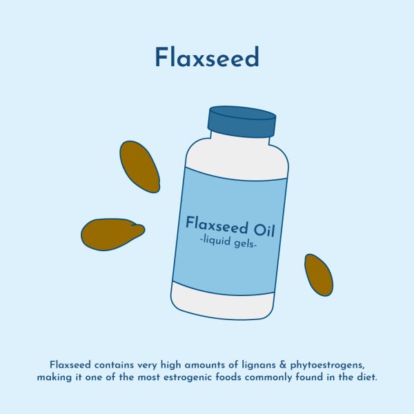 phytoestrogens and thyroid