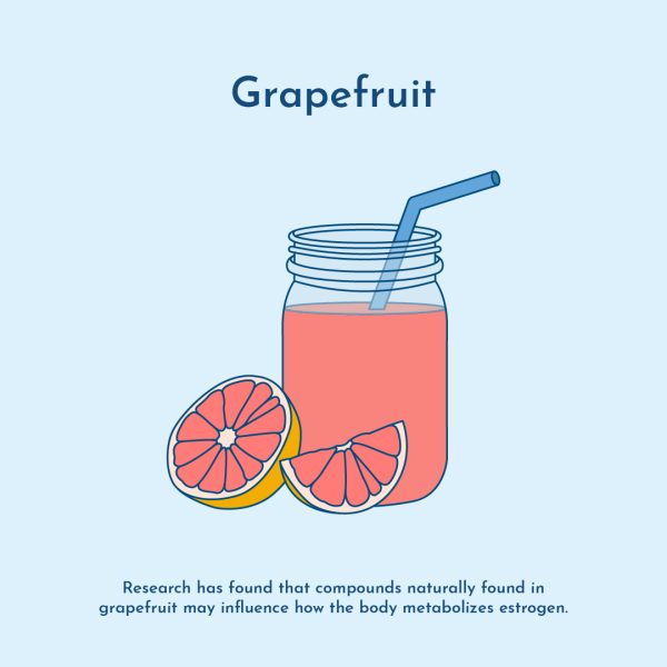 grapefruit and thyroid