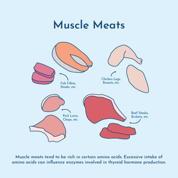 meats and thyroid