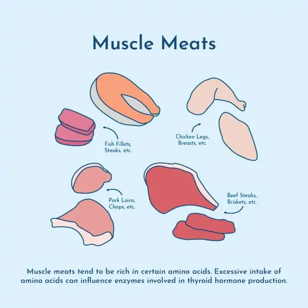 meats and thyroid