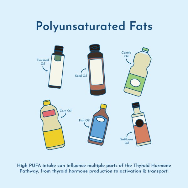 polyunsaturated fats and thyroid