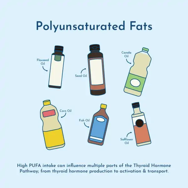 polyunsaturated fats and thyroid