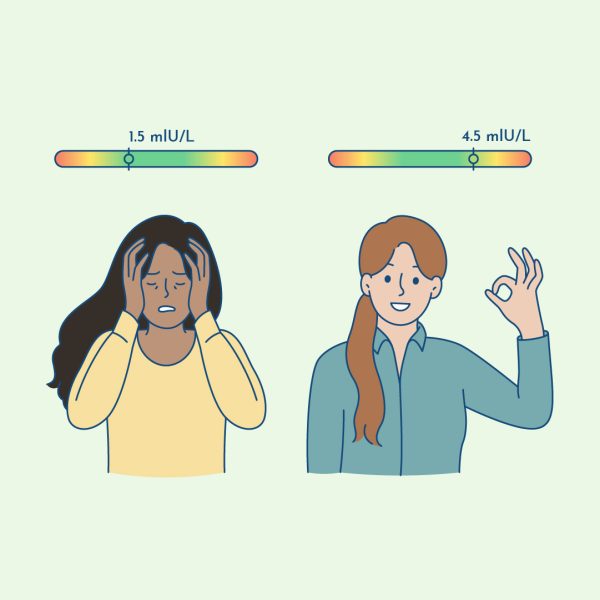 thyroid markers