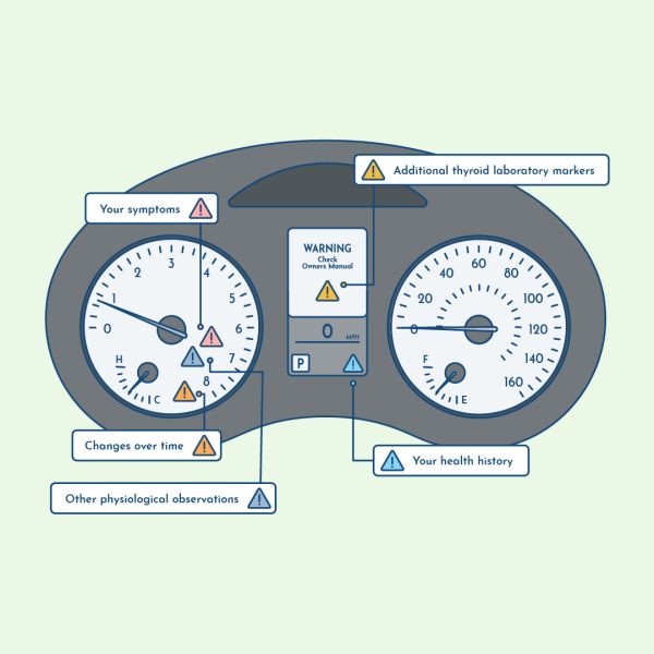 thyroid function test dashboard