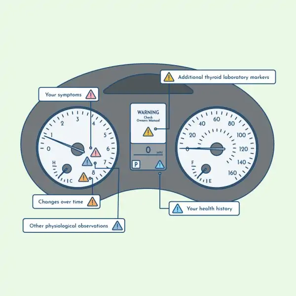 thyroid function test dashboard