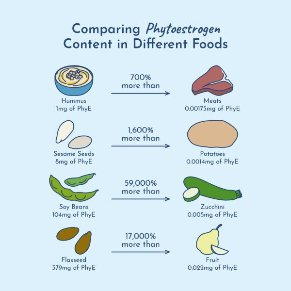 dietary sources of phytoestrogens