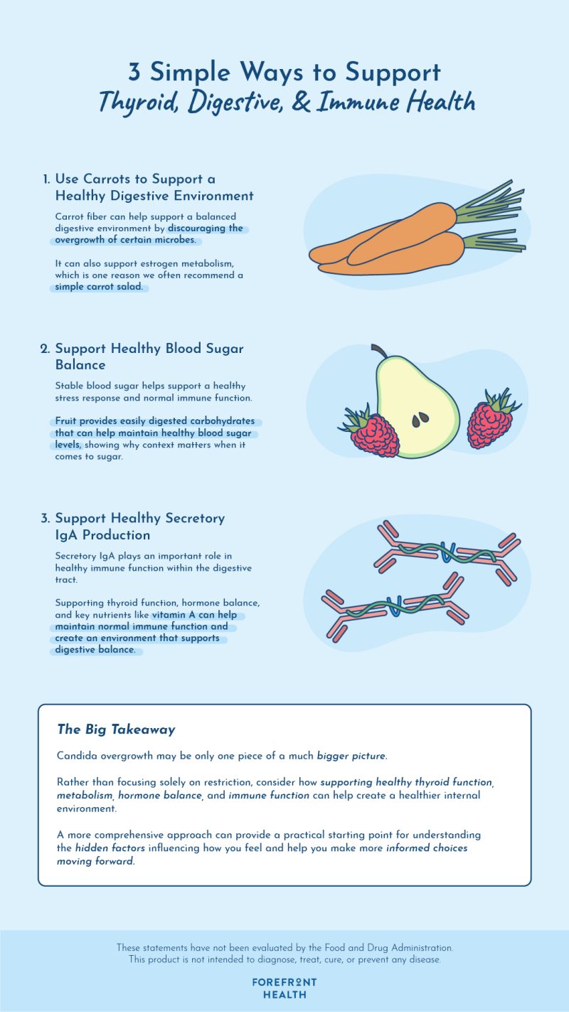 thyroid health and digestive health