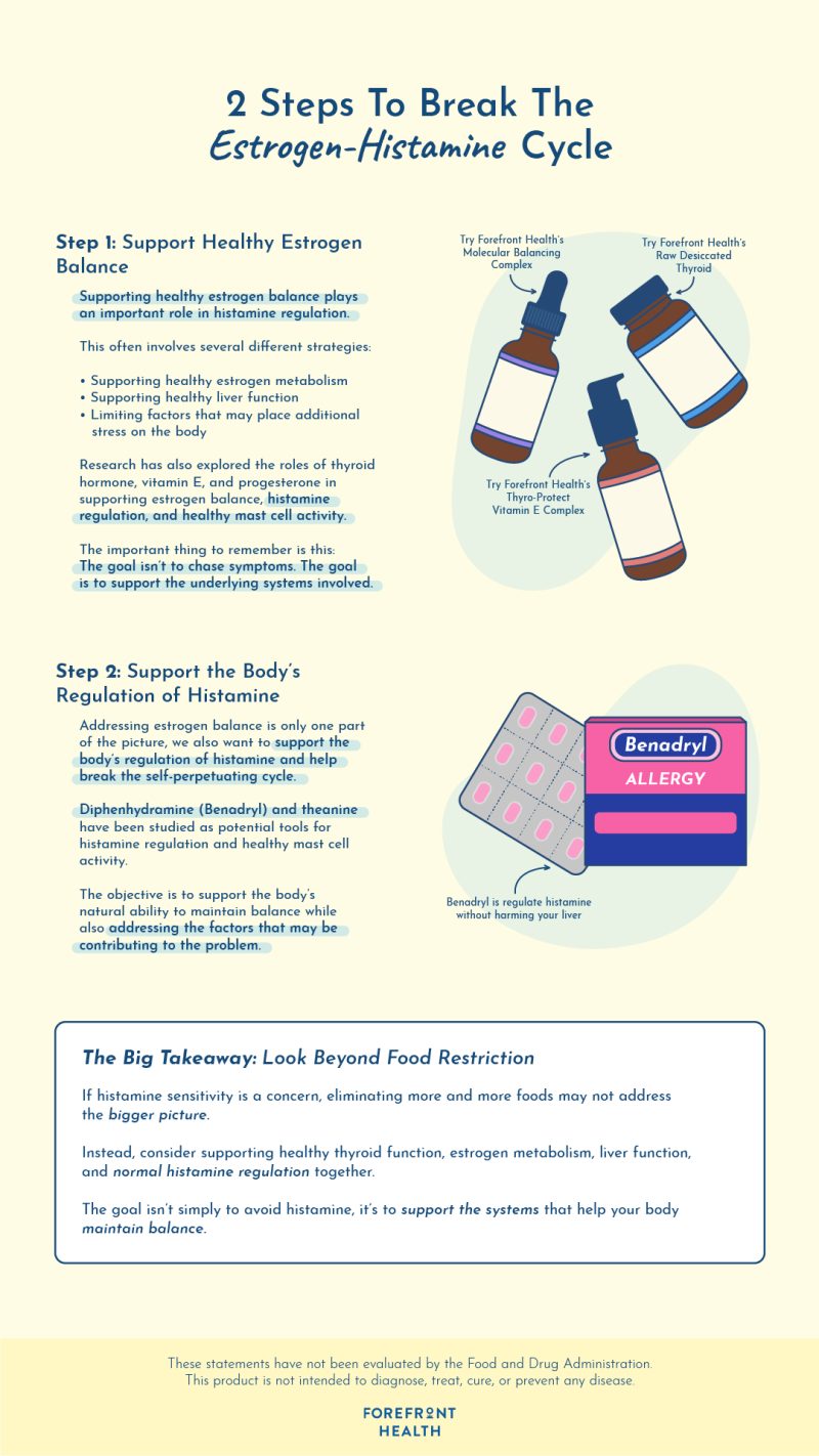 histamine regulation
