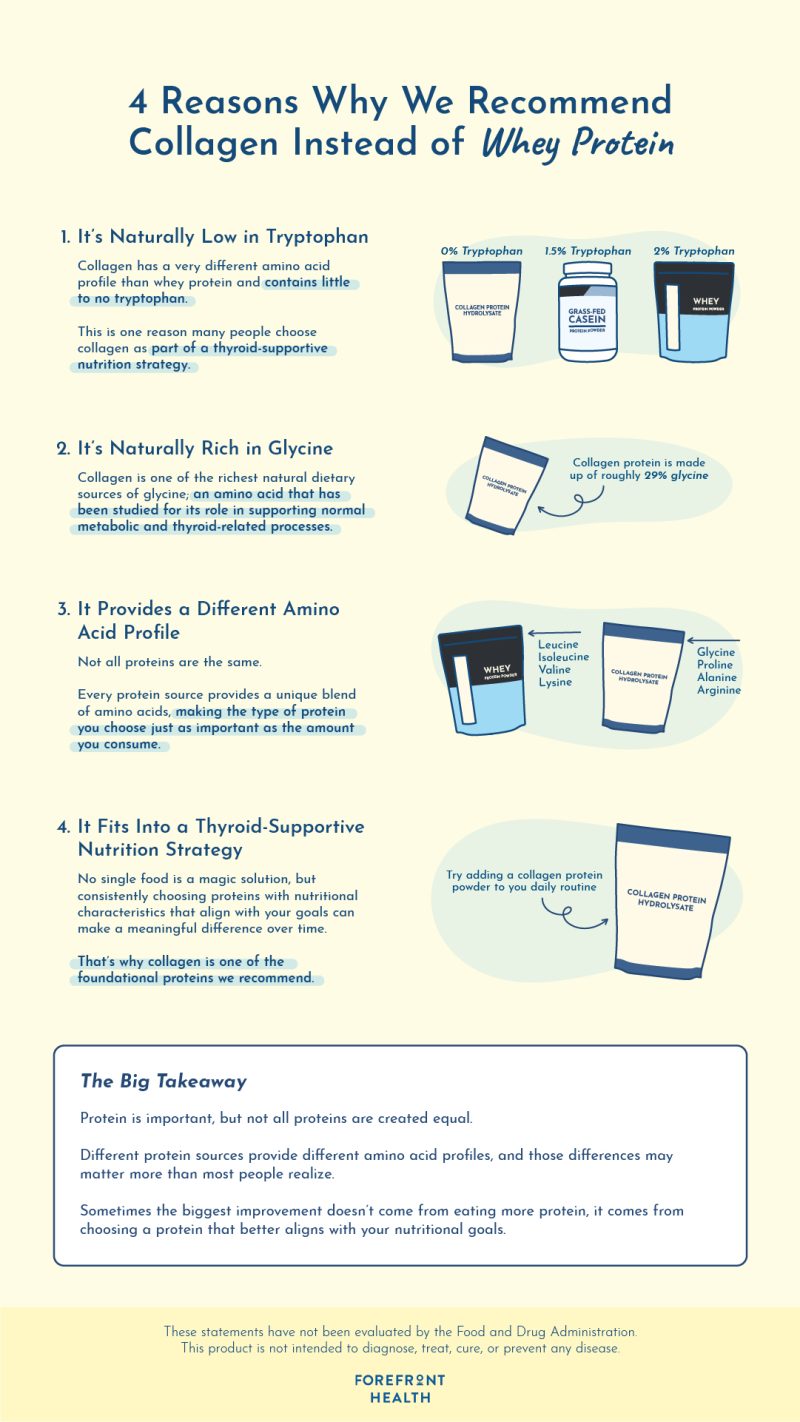 protein for thyroid health