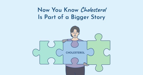 TSH and cholesterol