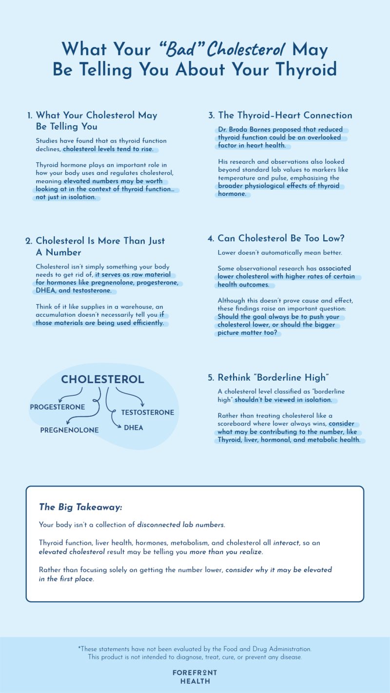 thyroid and cholesterol