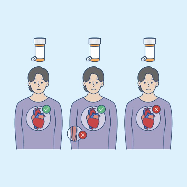 hypothyroidism and heart disease