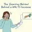 Vitamin A and thyroid