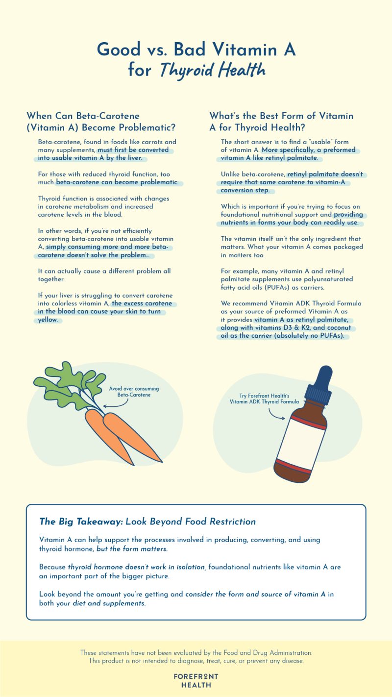 vitamin A and thyroid health