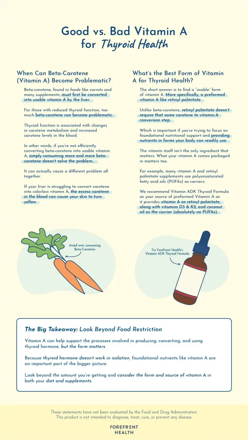vitamin A and thyroid health