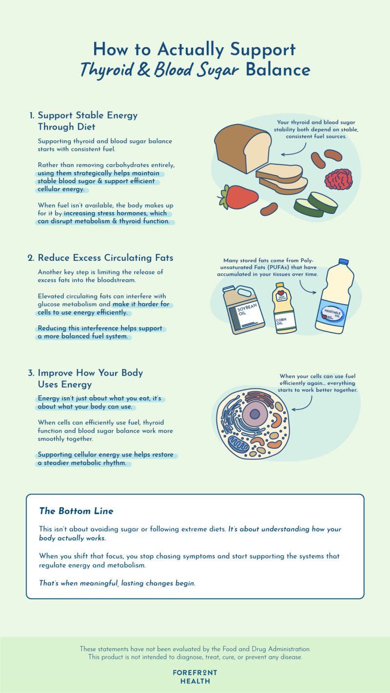 Infographic on thyroid and blood sugar balance