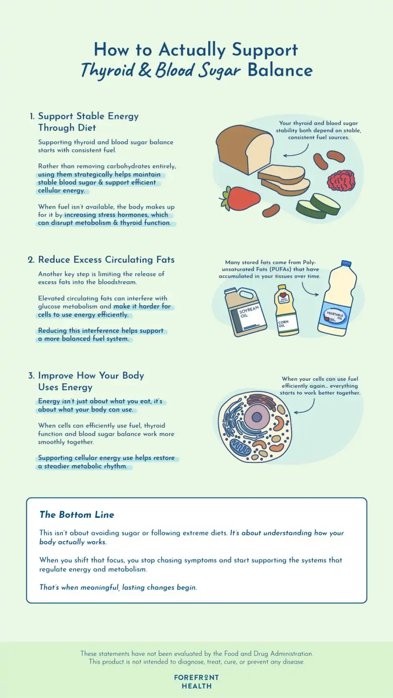 Infographic on thyroid and blood sugar balance