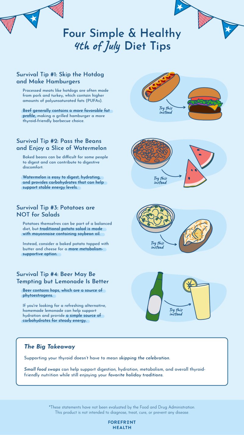 Infographic of healthy holiday thyroid diet tips